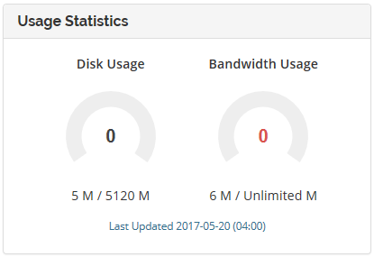 cPanel Account Usage